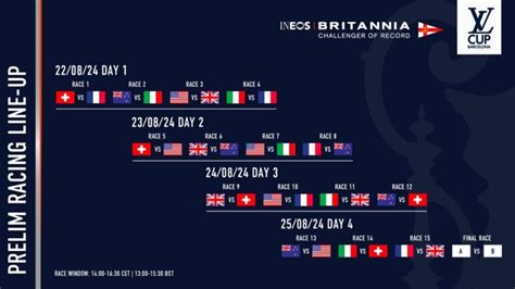 louis vuitton regatta|louis vuitton preliminary regatta schedule.